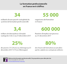 C'est une somme que paient chaque année les employeurs pour financer la formation de leurs salariés. Formation Professionnelle 6 Propositions Pour Aller Plus Loin Institut Thomas More