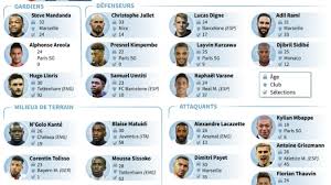 Les coulisses de la victoire au kazakhstan. Mondial 2018 Semaine Brulante Pour L Equipe De France
