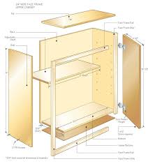 All you need is a table saw (or use a friends), the dowelmax system for joining the door and cabinet components, a few clamps and some inexpensive hand tools. Building Upper Cabinets Part 2