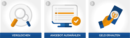 Kredite für das umschulden auf jeden fall prüfen. Gunstigen Kredit Online Beantragen Finanzcheck De
