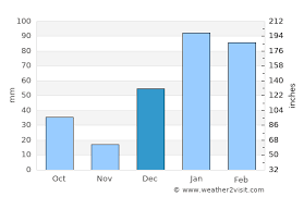 Yes, save it no thanks. Shimla Weather In December 2020 India Averages Weather 2 Visit