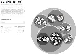 Learnings From A D3 Js Addict On Starting With Canvas