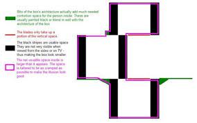 The exercise i am working on takes in two strings. We Reveal The 7 Secrets Behind These Classic Magic Tricks