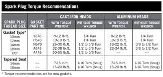 Spark Plug Heat Range Chart On 2002 Ford F 150 V8 Spark Plug