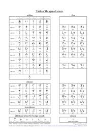 Hiragana Chart