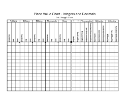 Place Value Chart With Place Value Chart Place Value With