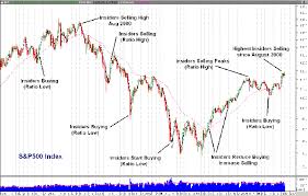 insider trading insider trading hits four year high