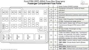 Diagram for under hood fuse box. Ford F150 1997 2004 Fuse Box Diagrams Youtube