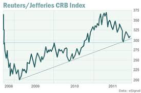 commodities on the edge of gory marketwatch