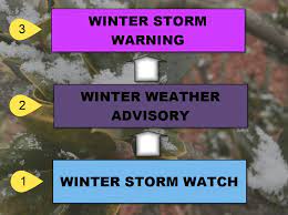 I Have Got Quite A Few Questions About What These Winter Weather Advisories Winter Storm Warnings Ac Winter Weather Weather Definition Winter Weather Advisory