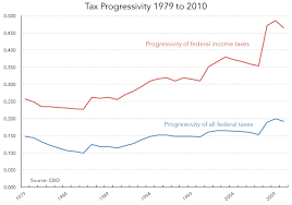 morgan stanley incorrectly blames growing income inequality