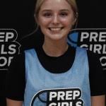 Updated 2027 South Dakota Rankings