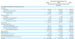Uipath ipo prices above range to raise $1.3 billion. Hjthceckdp7kim