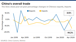 The unquestionable leader in pharmaceuticals imports in 2019 was the united states, representing 19.7% of global imports. Gbr7smgjh3c91m