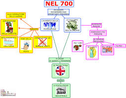 Scuolainterattiva.dal terrore alla reazione termidoriana al direttorio (con la parola termidoro, ossia il mese di luglio del1794, si indica la caduta di robespierre descrizione: Rivoluzione Industriale Mwety 2 0