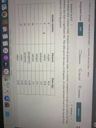 Solved Ulder Chem 1113 Spring 20 Hendrickson Khanal Chegg Com