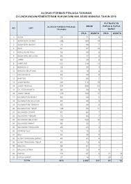 Приложения за cat cpns kemenkumham kemenkeu 2020 adalah приложения изтегляне на андроид: Alokasi Formasi Penjaga Tahanan Cpns Kemenkumham 2019