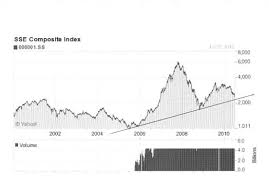 baltic dry index points to financial sense