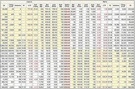 All You Need To Know About India Vix Index