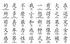 1500 Most Common Characters On A Wall Chart Learn Chinese