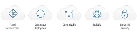 Magento Commerce Cloud Guide Magento 2 Developer Documentation