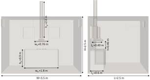 Check spelling or type a new query. Cfd Modeling Of The Co2 Capture By Range Hood In A Full Scale Kitchen Sciencedirect