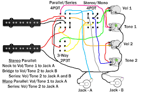 Below is the pinout of trs type. Stereo Wiring Revisited Talkbass Com