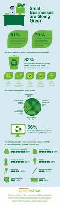Small Businesses Are Going Green Prakriti Is Proud To Be A Green Production House Green Marketing Green Business Go Green