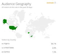 Top 10 Nigerian Music Download Sites 2020 Owogram