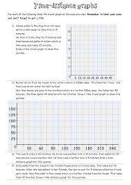 Explain the tilt value in a position against time schedules solve problems using the position and time graphs learning objectives in this section will help your students master the following standards: Distance Time Graphs Drawing Worksheet