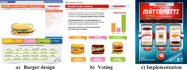 Human hamburgers the very disturbed joe metheny mystery makeup grwm bailey sarian. Harnessing User Innovation For Social Media Marketing Case Study Of A Crowdsourced Hamburger Sciencedirect