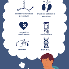 Treating Hyperkalemia