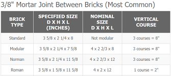 Maybe you would like to learn more about one of these? What Is The Nominal Size Of A Brick Quora