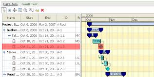 Rogue Wave Jviews Gantt Code Example Jviews Gantt Chart Jsf