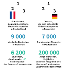 Conférence à harvard avec l'ambassadeur allemand à l'onu qui annonce des pourparlers avec l'ambassadeur. Das Deutsch Franzosische Ein Plus Ecoles Entreprises