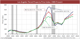 happy donut day sydney 0 house price growth in 365 days