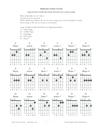 Guitar Chords Chart Pdf Form Fill Out And Sign Printable