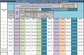 Covered California Fpl Chart Covered California Open