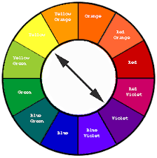 How To Use A Color Wheel Or How To Choose Colors