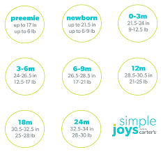 Sizing Chart For Infants Baby And Fruit Size Chart The