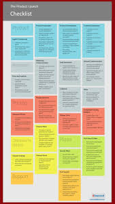 Larry Kim On Twitter Digital Marketing Tactics 2019 Social Media Marketing Strategy Di In 2020 Launch Checklist Marketing Plan Business Strategy