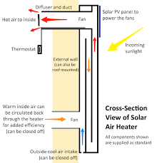 We did not find results for: Why We No Longer Sell Solar Air Heaters Solar Heating
