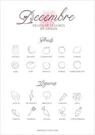 Calendrier De Decembre 2018 A Imprimer Fruits Et Legumes De Saison Legumes De Saison Fruits Et Legumes