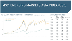 Activision blizzard inc advanced micro devices inc (amd) afreecatv co ltd aiming inc akatsuki inc amazon / twitch asustek computer inc bandai namco holdings inc bilibili inc capcom co ltd cd … Sudkorea 2021 Uberblick Uber Alle Index Fonds Im Etf Test