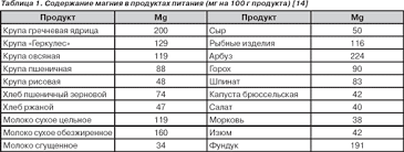 Rol Magniya V Norme I Patologii Internet Izdanie Novosti Mediciny I Farmacii