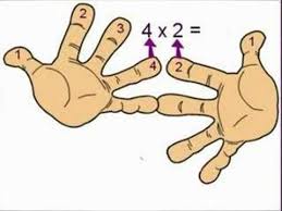 Let S Learn Some Fun Facts Of Multiplication And Learn The Multiplication Facts Math For Kids Homeschool Math Math Lessons