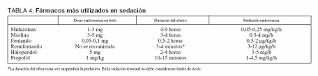 Mar 15, 2019 · resumen de información revisada por expertos sobre lo que debe ser el cuidado desde los últimos días hasta las últimas horas de vida, esto incluye los síntomas comunes, dilemas éticos que podrían surgir, y la función que desempeña el oncólogo en proveer cuidados al paciente y su familia durante este tiempo. Recomendaciones De Tratamiento Al Final De La Vida Del Paciente Critico