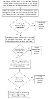 We did not find results for: Integrity Service Application Model With Prevention Of Cryptanalytic Attacks Sciencedirect