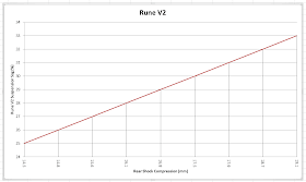 Banshee Bikes News Ks Link Bike Sag Charts