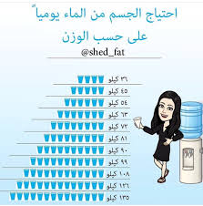 احتياج الجسم من الماء